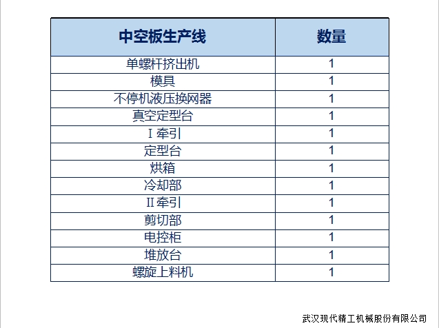 加寬型中空板生產線4